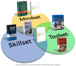 mindset-skillset-toolset